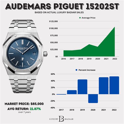 ap watch for sale|audemars piguet average price.